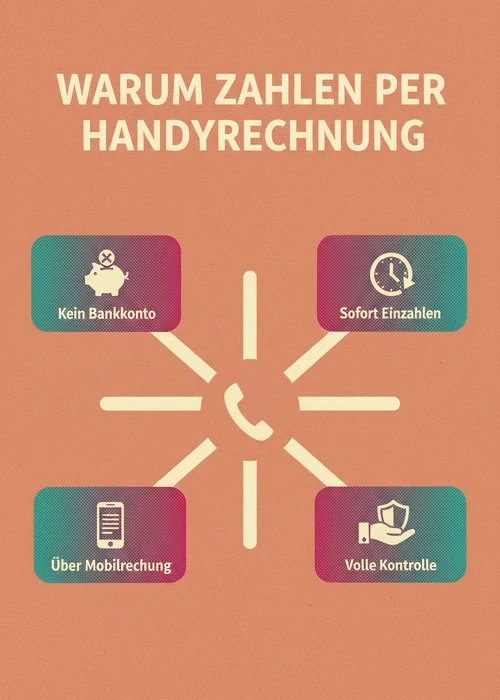 Warum Casino Handyrechnung sich lohnt — kein Bankkonto, sofort einzahlen, über Mobilrechnung und volle Kontrolle.