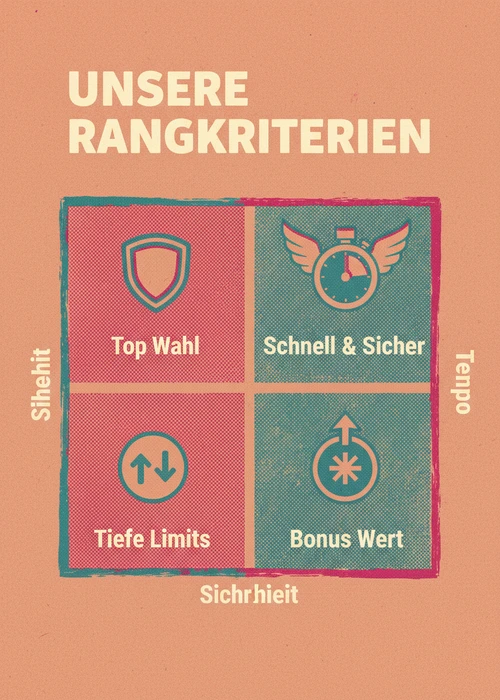 Unsere Rangkriterien für die Top 10 Casino Handyrechnung — Sicherheit und Tempo von Top Wahl bis Bonus Wert.