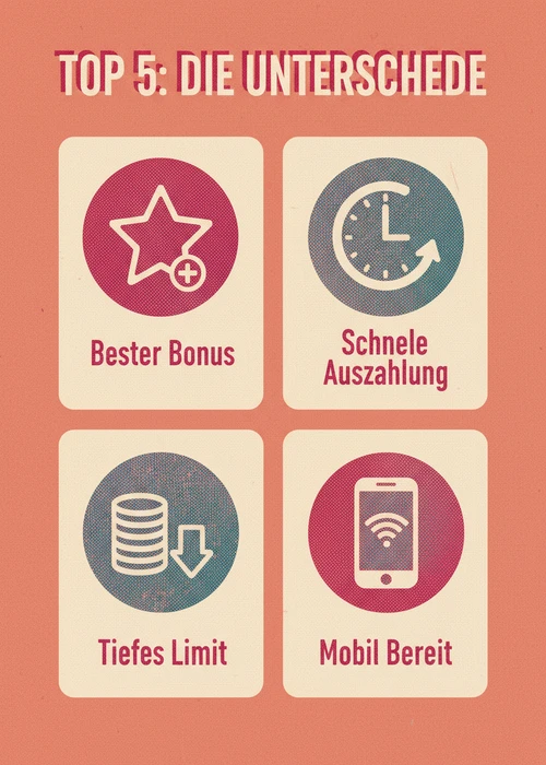 Was die Top 5 Casino Handyrechnung unterscheidet — bester Bonus, schnelle Auszahlung, tiefes Limit und mobil bereit.
