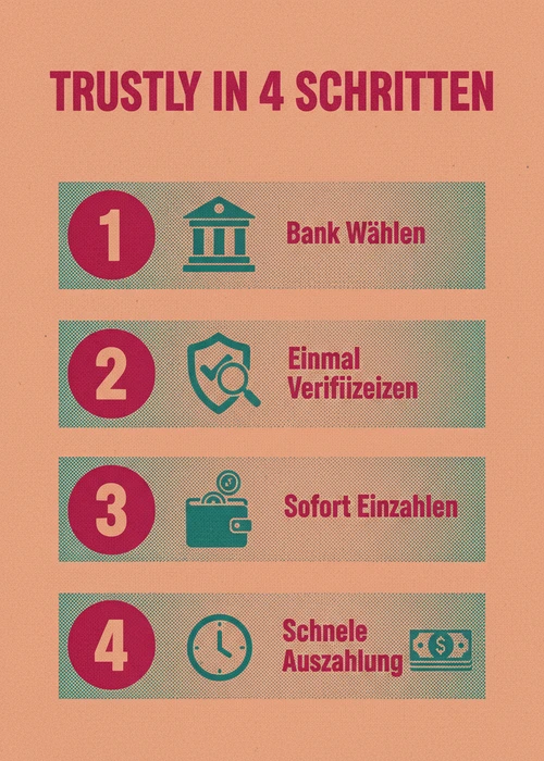 Trustly in vier Schritten beim Casino Handyrechnung — Bank wählen, einmal verifizieren, sofort einzahlen und schnelle Auszahlung.
