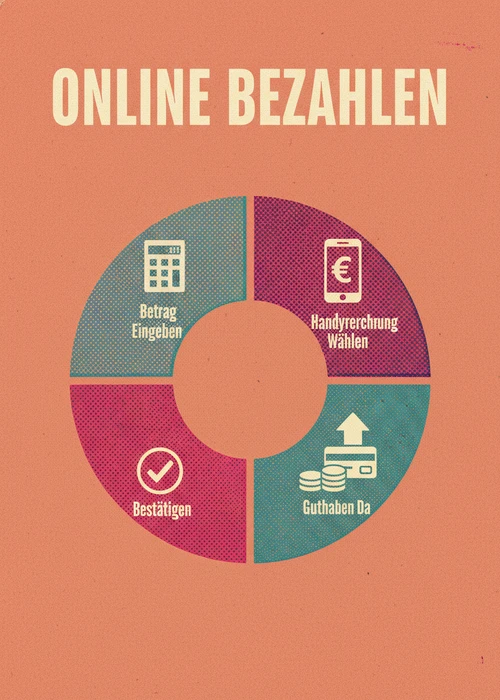 Online bezahlen per Casino Handyrechnung — Handyrechnung wählen, Betrag eingeben, bestätigen und Guthaben da als Segmentring.