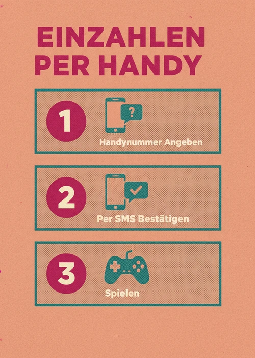 Einzahlen per Handy beim Casino Handyrechnung — Handynummer angeben, per SMS bestätigen und spielen als Schritte.